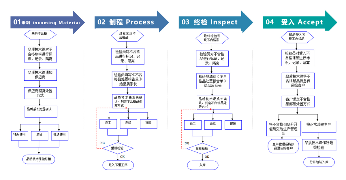 武漢華富遠(yuǎn)科技有限公司
