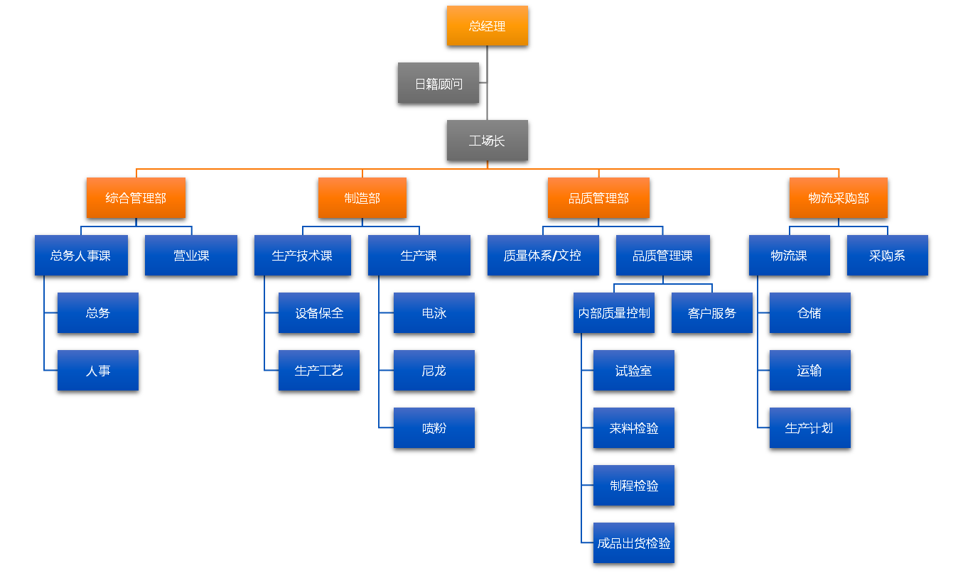武漢華富遠(yuǎn)科技有限公司