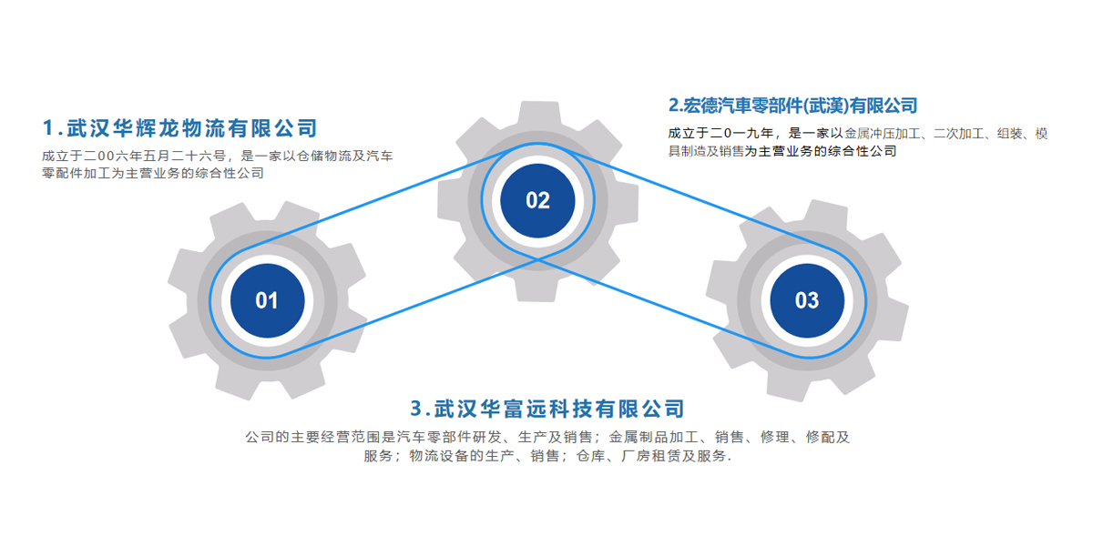 武漢華富遠(yuǎn)科技有限公司